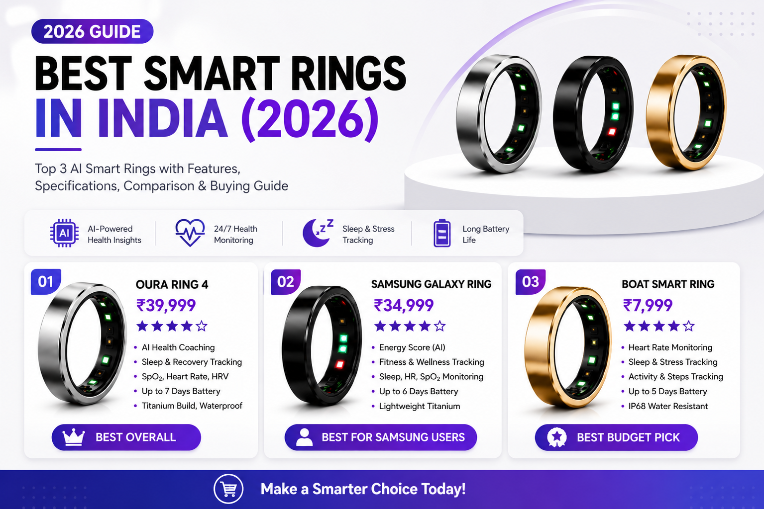 Best Smart Rings in India